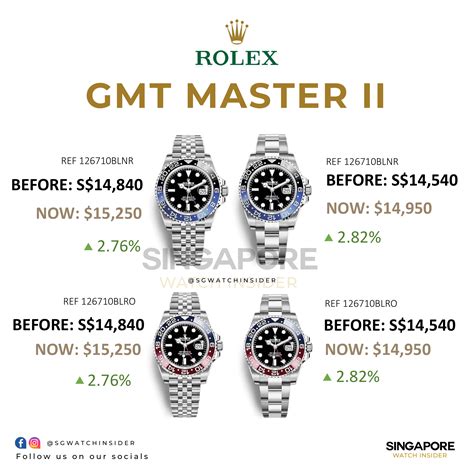 rolex watch price increase.